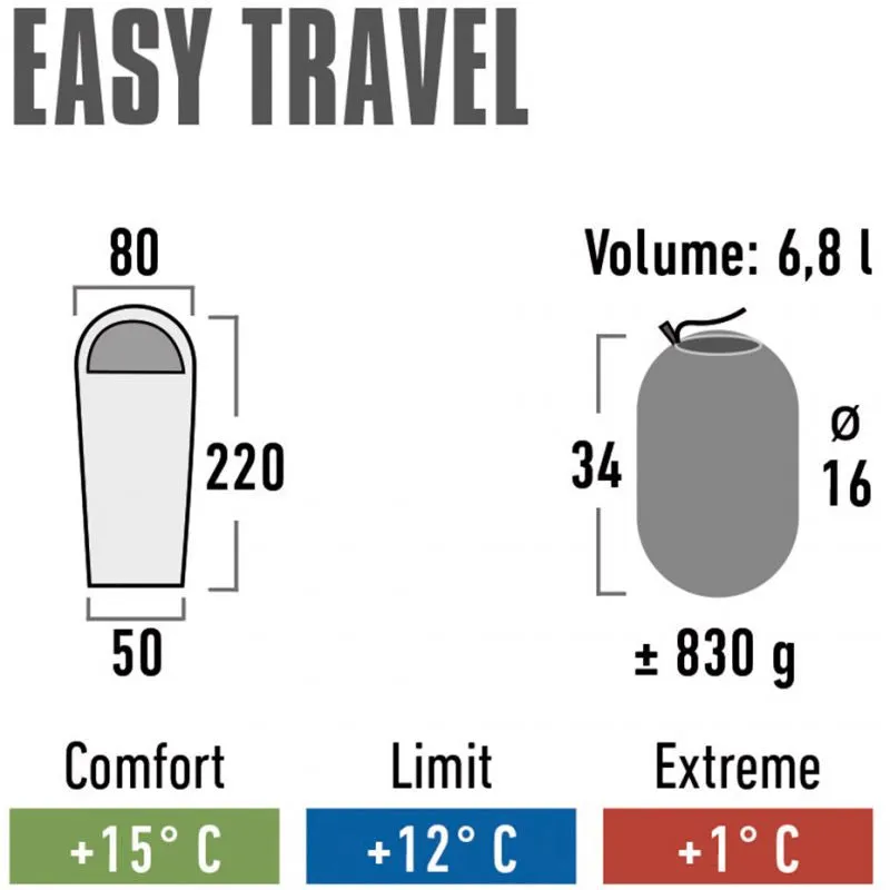 High Peak Easy Travel Sleeping Bag - Navy Blue
