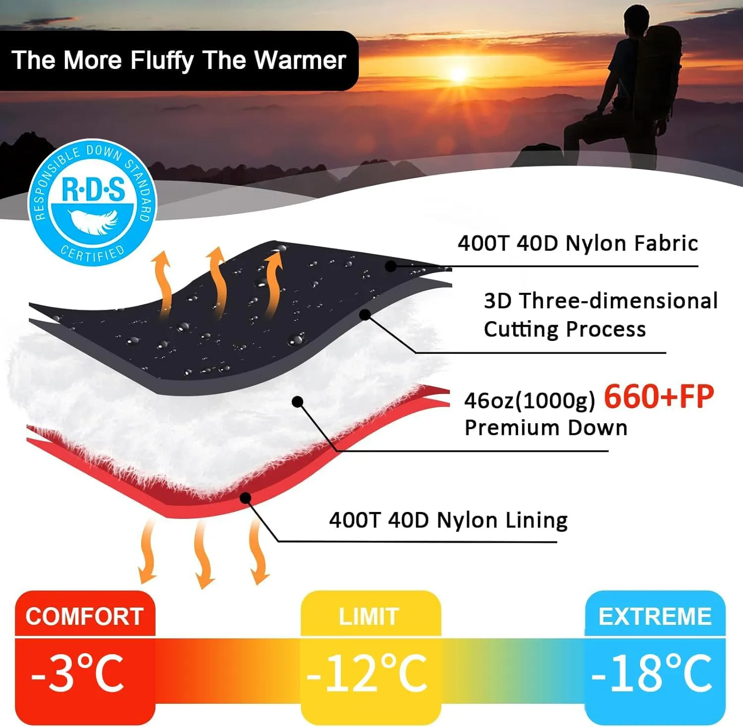 QEZER Winter Down Sleeping Bag 660FP -12℃ (QDM-1000H)